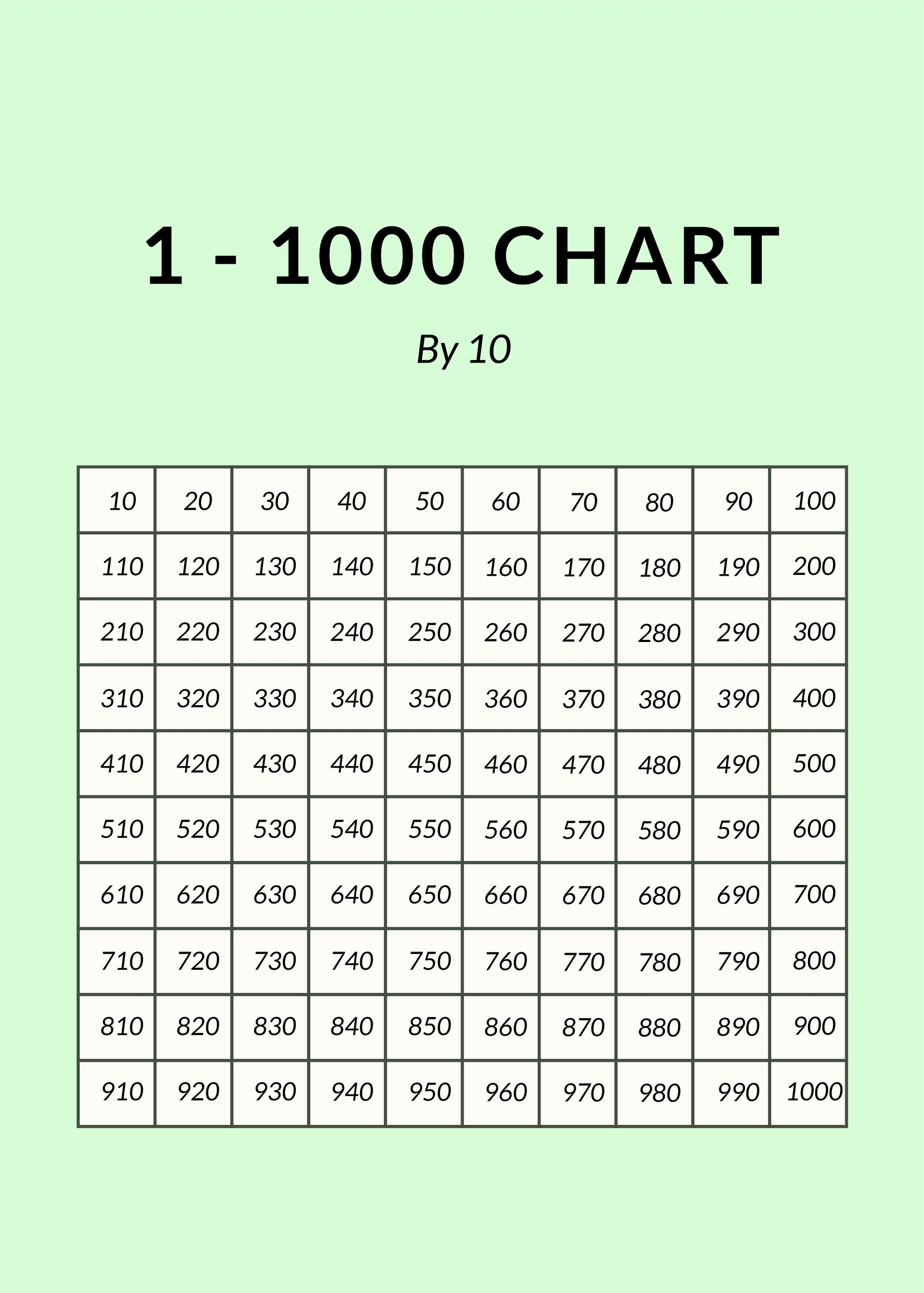 1 - 1000 Number Chart In Psd, Illustrator, Word, Pdf - Download with Number Chart 1-1000 Printable