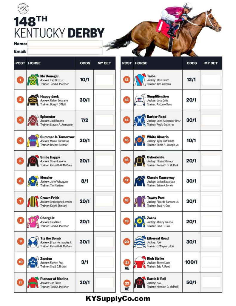 2022 Kentucky Derby Post Positions Draw: Odds, Picks, Favorites inside Kentucky Derby List Of Horses Printable