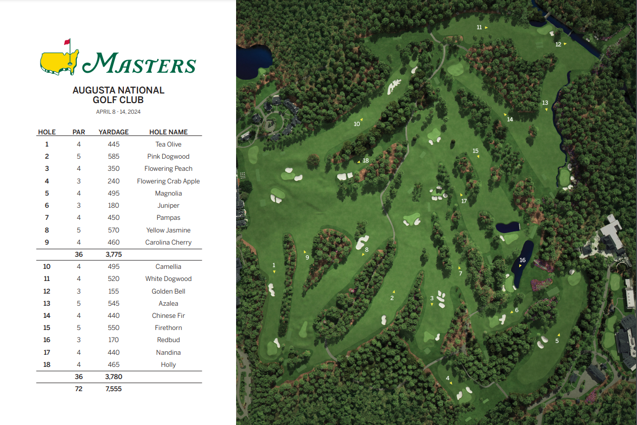 2024 Course Map With Yardages : R/Masters pertaining to Augusta National Course Map Printable