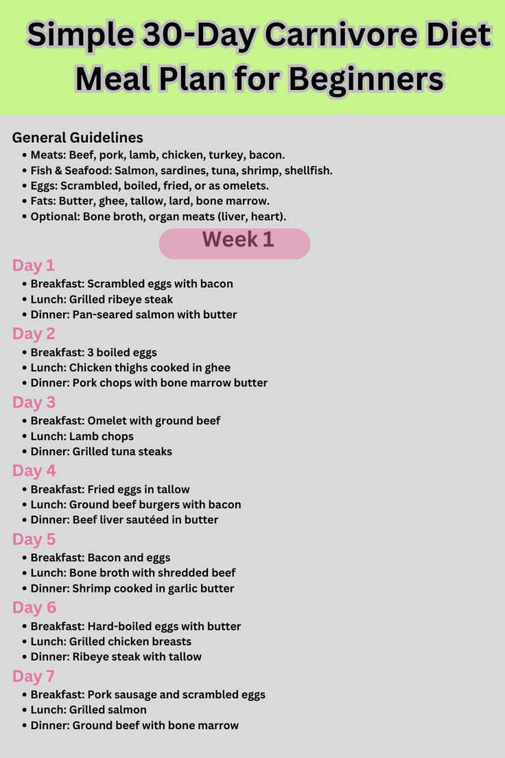 30-Day Carnivore Diet Meal Plan in Printable Carnivore Diet Meal Plan