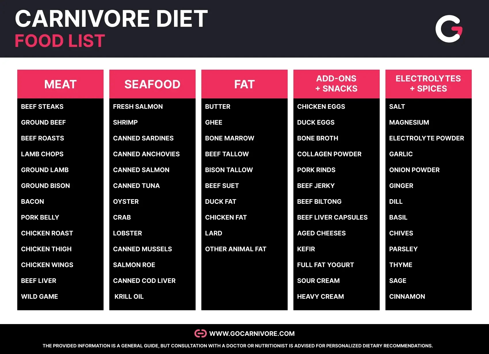 30-Day Carnivore Diet Meal Plan Pdf (Downloadable File) pertaining to Printable Carnivore Diet Meal Plan