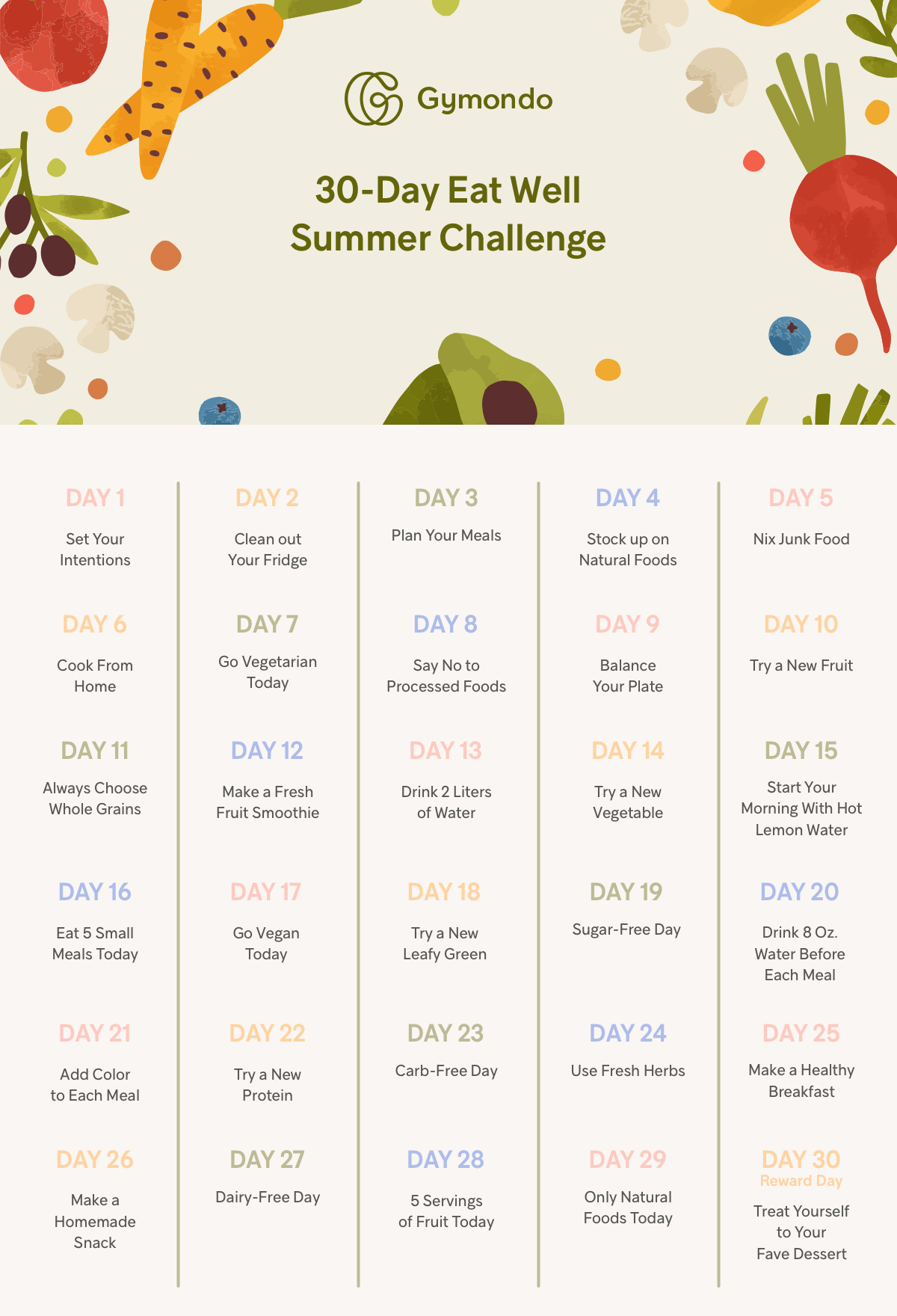 30-Day Eat Well Summer Challenge – Gymondo® Magazin: Fitness in Printable 30 Day Heart Healthy Meal Plan