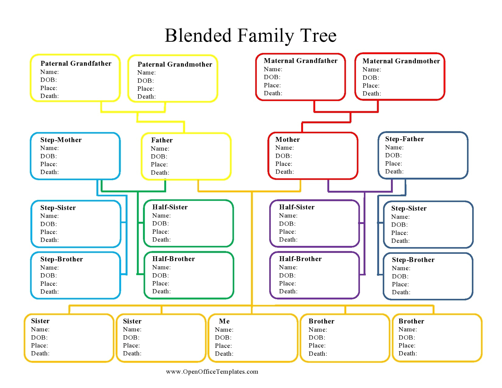 30 Editable Family Tree Templates [100% Free] - Templatearchive with Printable Family Tree Charts Free