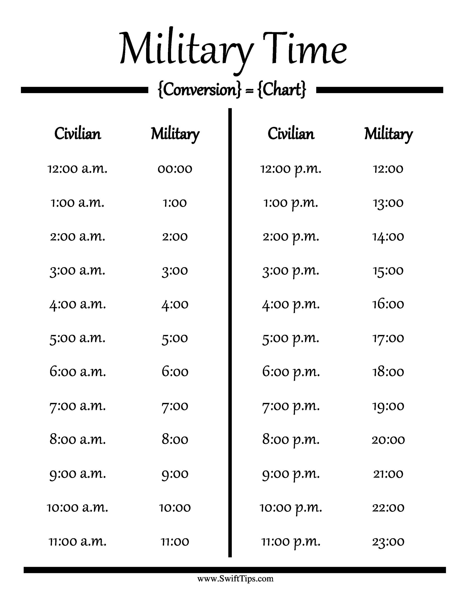 30 Printable Military Time Charts ᐅ Templatelab pertaining to Military Time Conversion Chart Printable