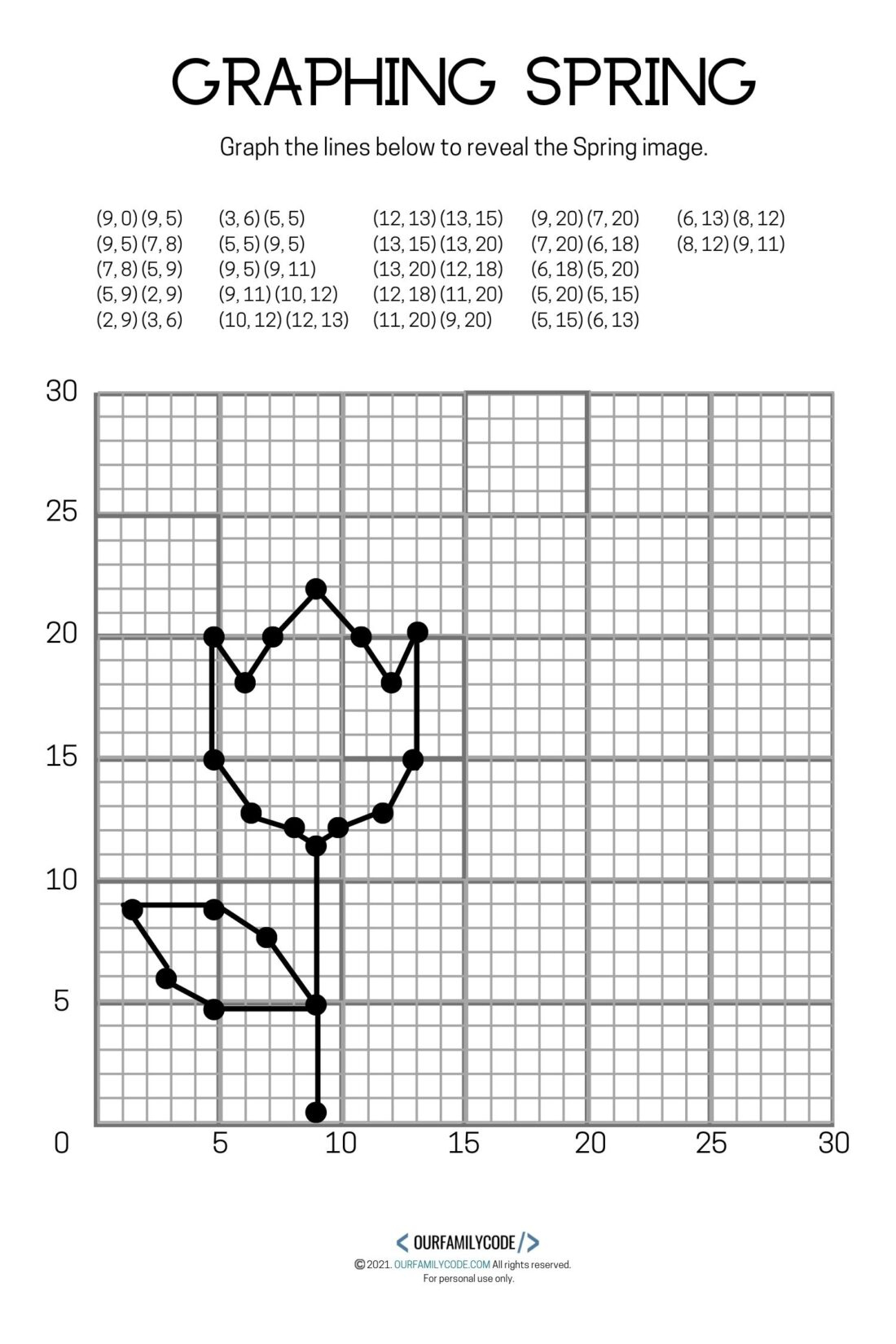 4 Free Spring Graphing Coordinate Plane Worksheets - Our Family Code pertaining to Easy Free Printable Coordinate Graphing Pictures Worksheets