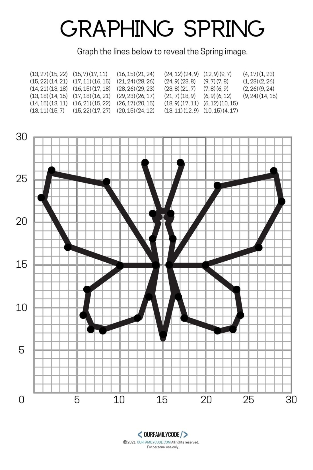 4 Free Spring Graphing Coordinate Plane Worksheets - Our Family Code regarding Easy Free Printable Coordinate Graphing Pictures Worksheets