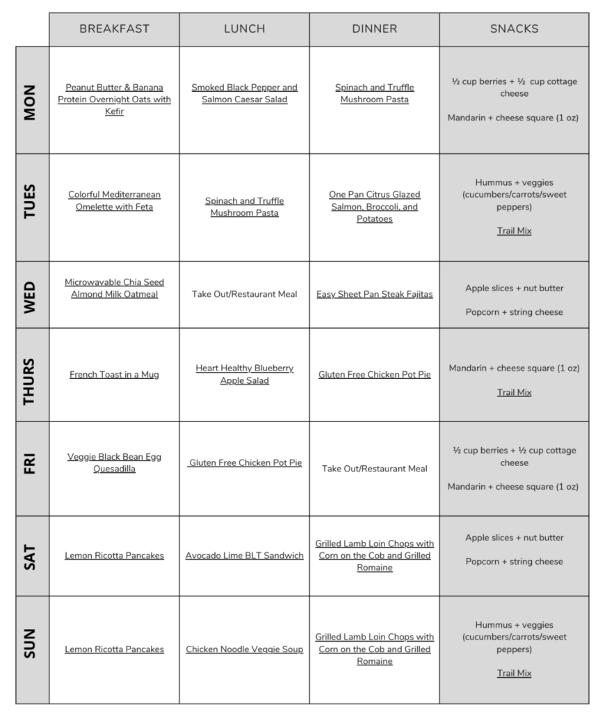 7-Day Diabetes Meal Plan (With Pdf) | Milk & Honey Nutrition in Free Printable Diabetic Diet Plan