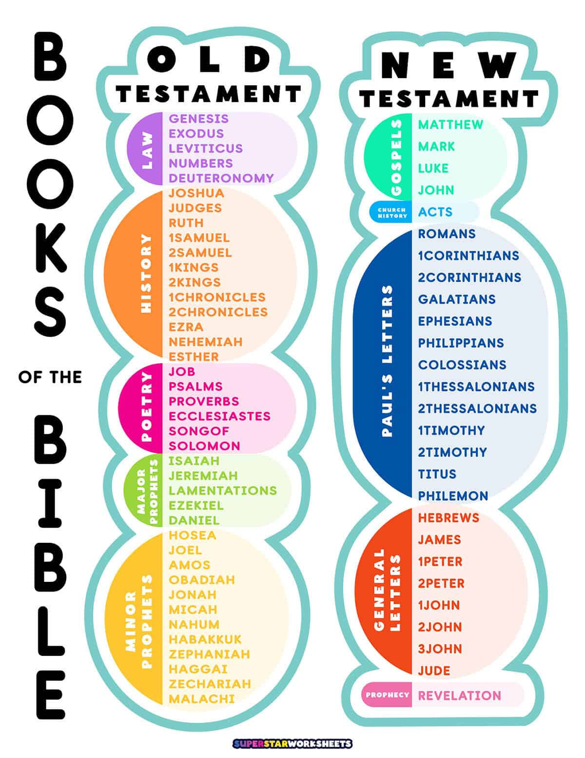 Books Of The Bible List - Superstar Worksheets for List Of Books Of The Bible Printable