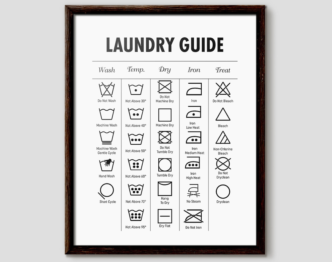 Buy Laundry Symbols Chart, Washing Machine Guide (Digital Download) Online  In India - Etsy regarding Printable Laundry Symbol Guide English and Chinese