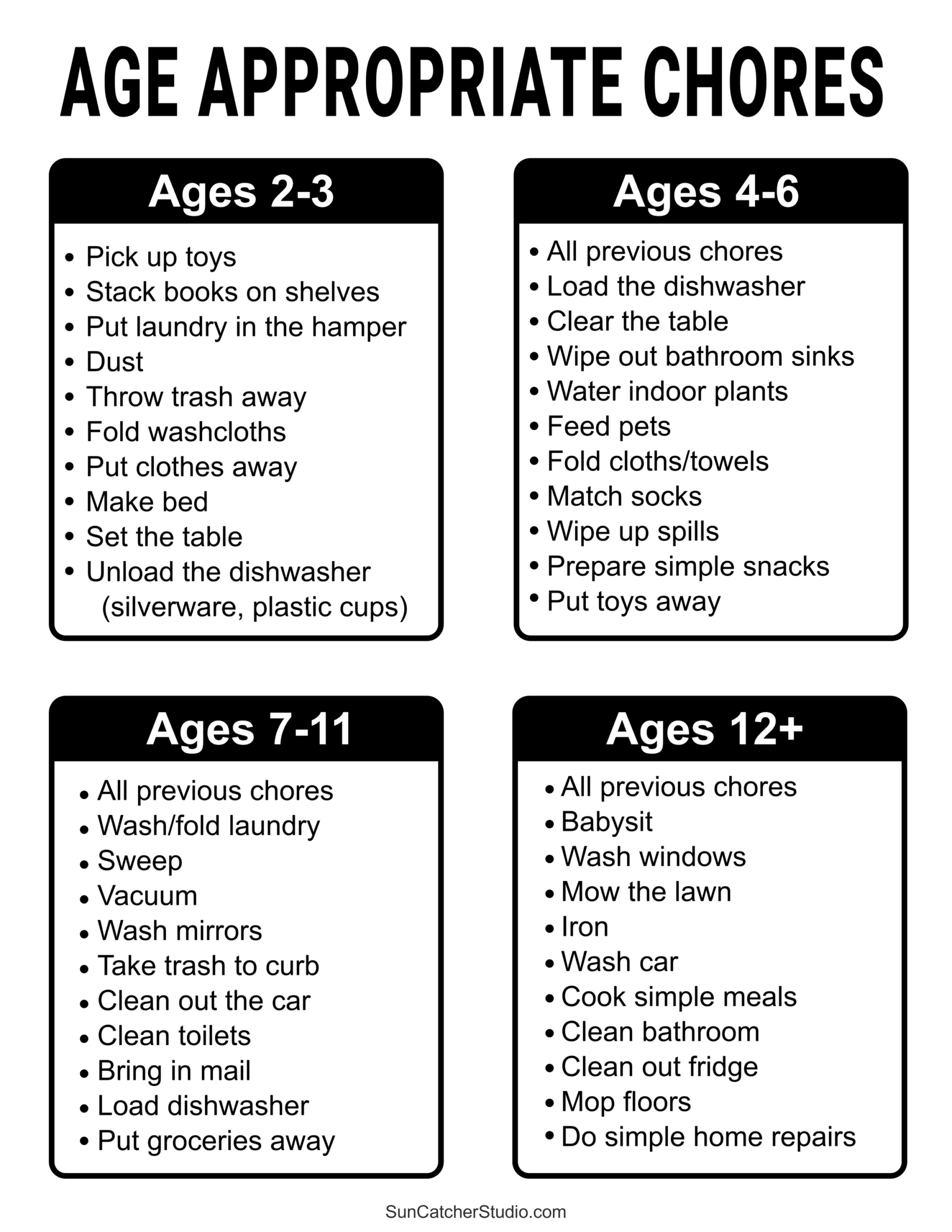 Chore Charts (Printable, Editable Daily &amp; Weekly Templates) – Free inside Printable Chore Charts For Kids By Age