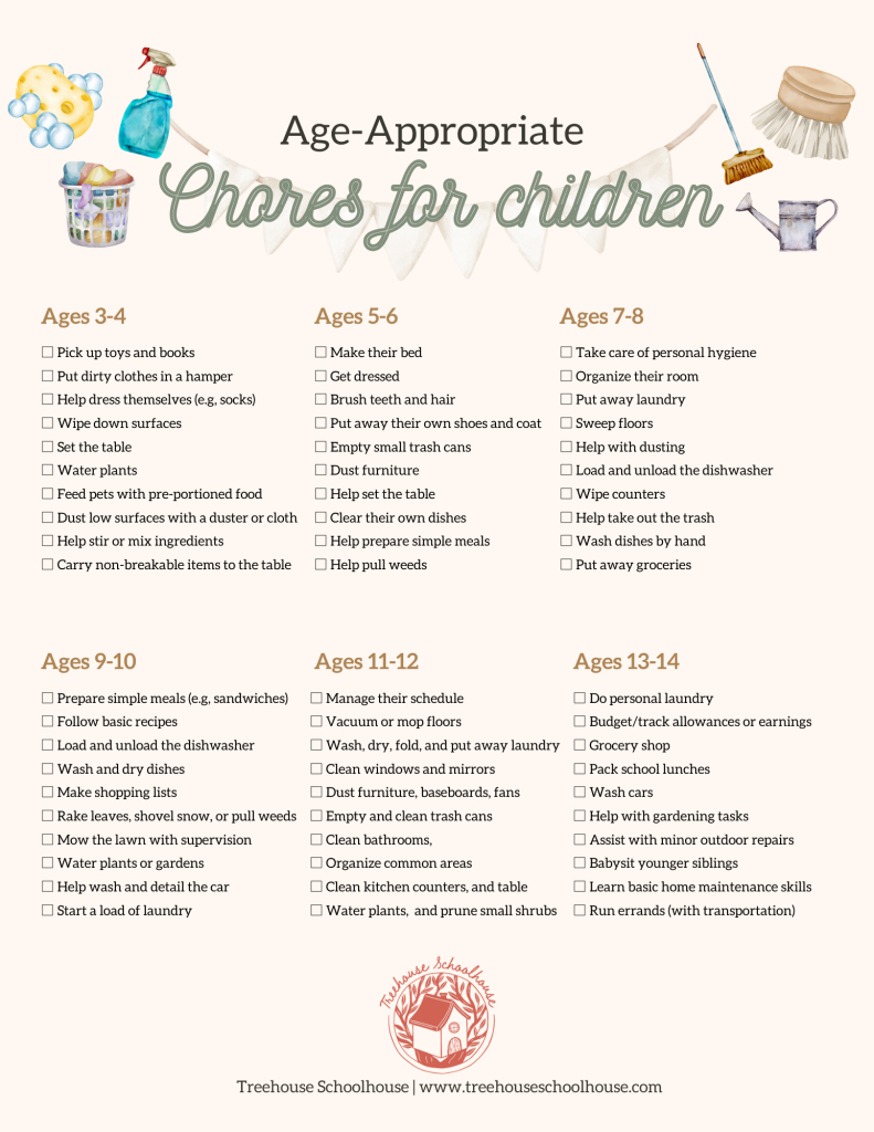 Chore Lists For Children And Kidsage [Free Printable Checklist in Printable Chore Charts For Kids By Age
