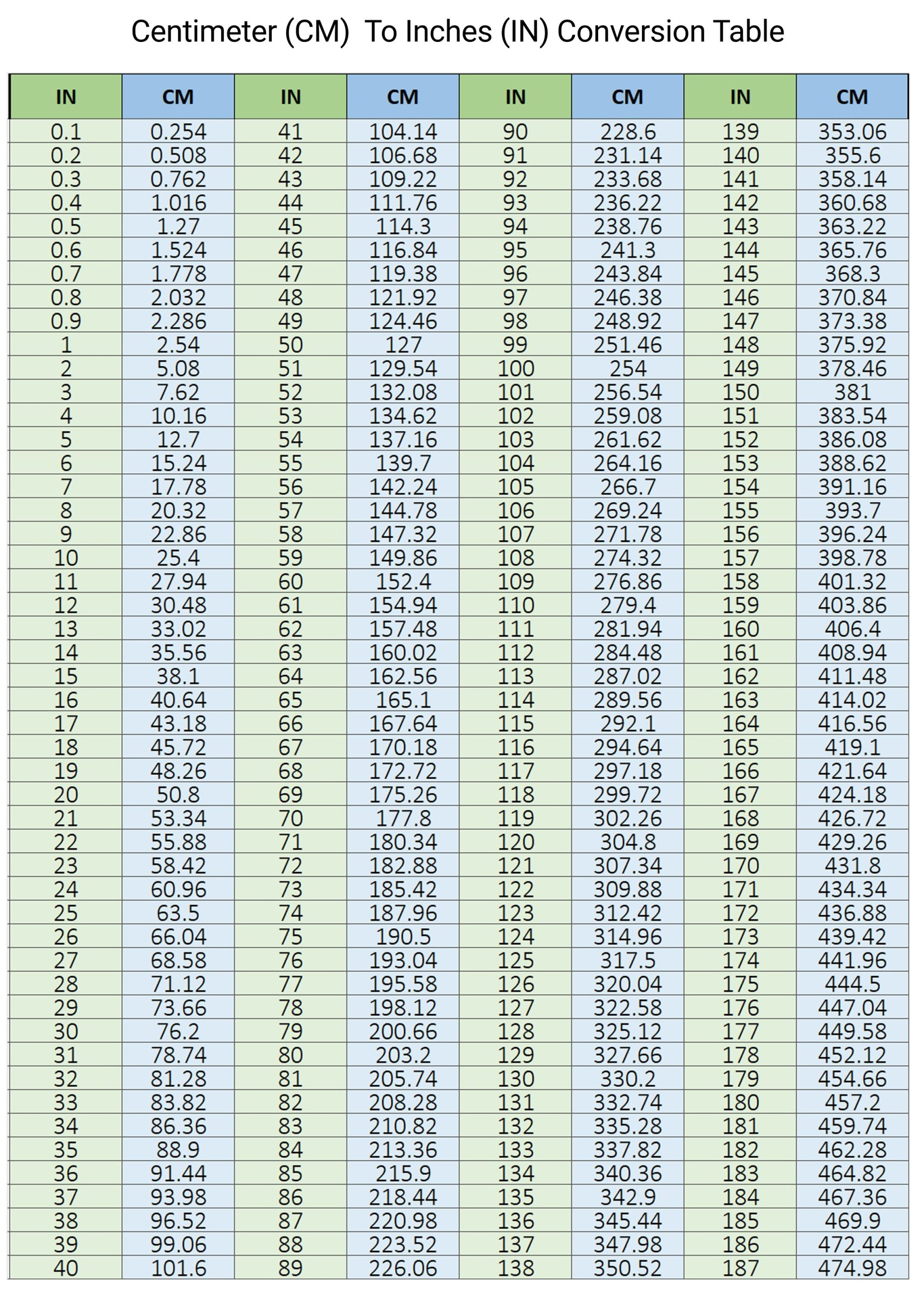 Cm To Inches Conversion Chart regarding Cm To Inches Printable Chart