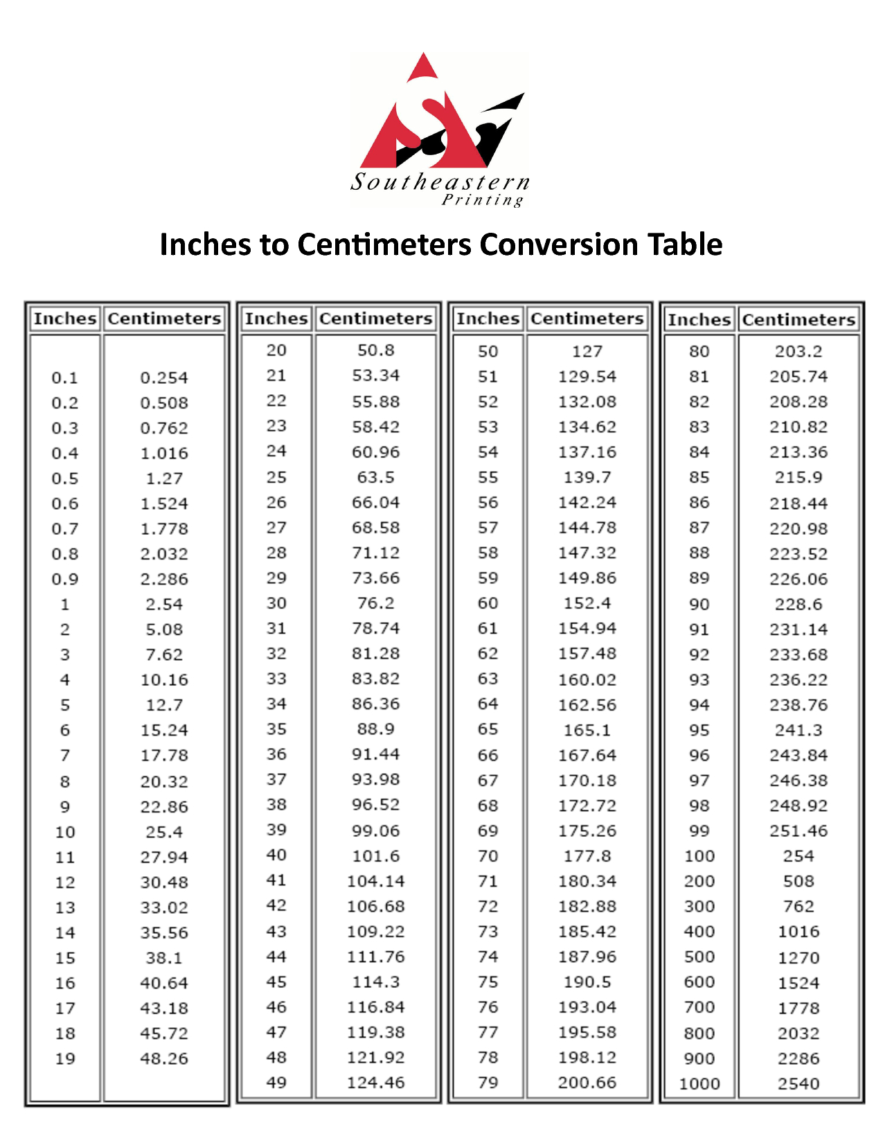 Conversion Chart Inches Change Height In Cm Height Chart Height in Cm to Inches Printable Chart