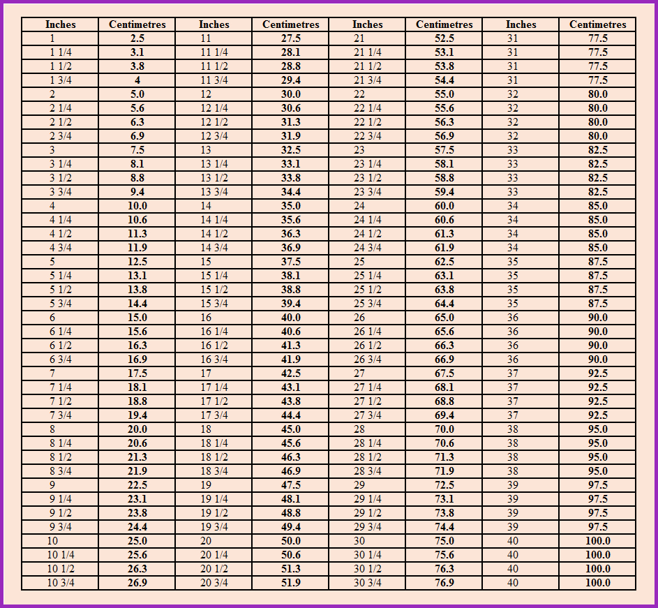 Conversion Charts | Estherkateblog pertaining to Cm to Inches Printable Chart