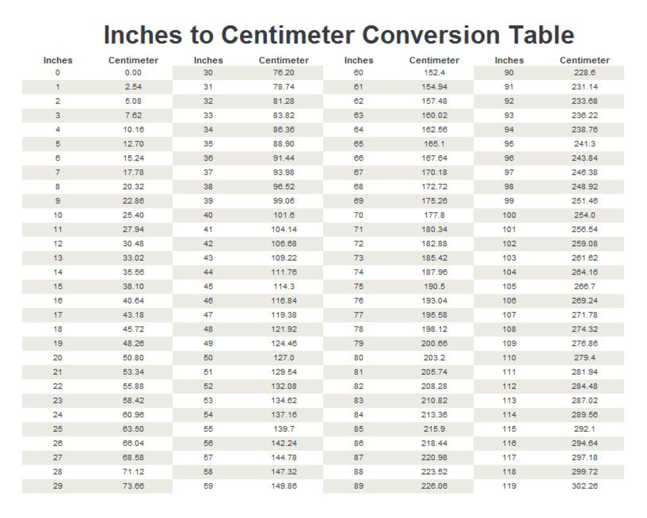 Convert Cm To Printable Height In Inches Chart Height Conversion within Cm To Inches Printable Chart