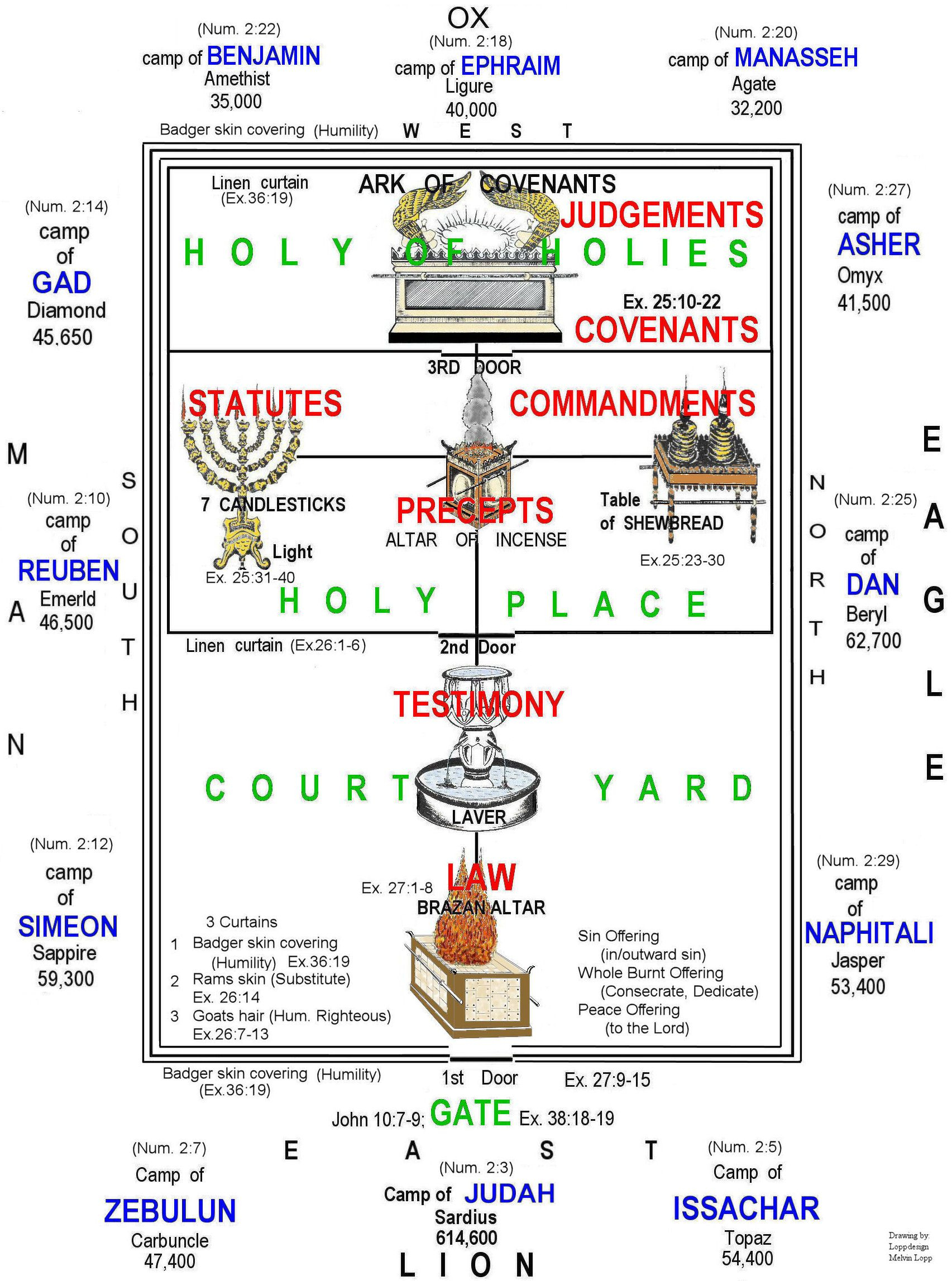 Discover 28 A The Tabernacle And Printable Diagram Of The intended for Printable Diagram of the Tabernacle