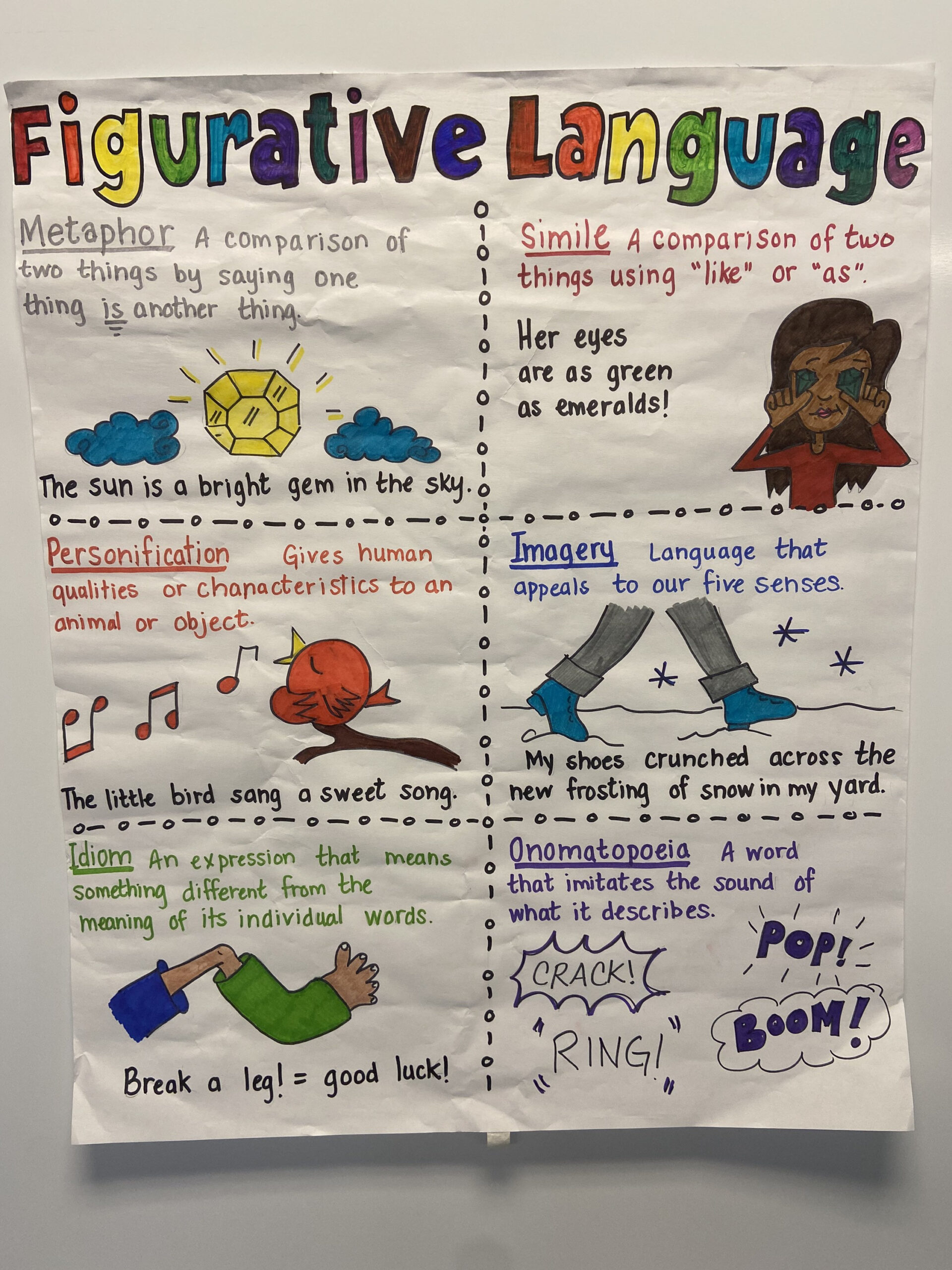 Figurative Language Anchor Chart - Etsy pertaining to Figurative Language Anchor Chart Printable