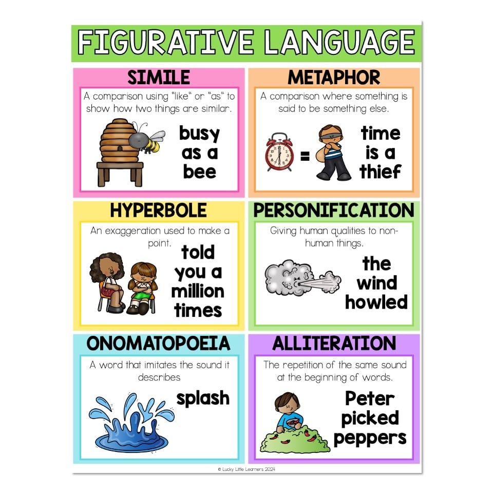 Figurative Language Anchor Chart - Lucky Little Learners pertaining to Figurative Language Anchor Chart Printable