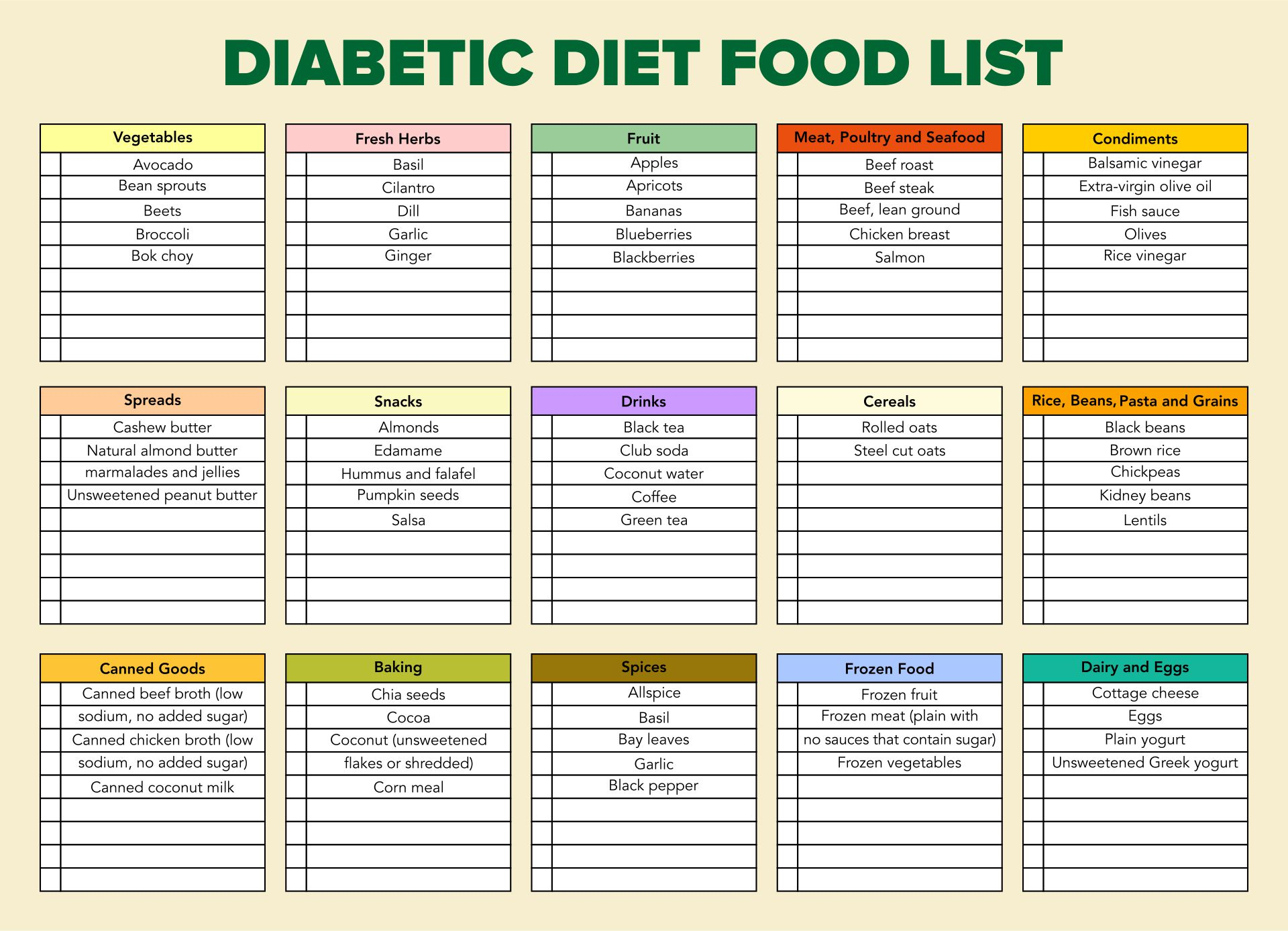 Food Planner Diabetes Superfoods Chart, Diabetic Food Chart in Type 2 Diabetes Food List Printable