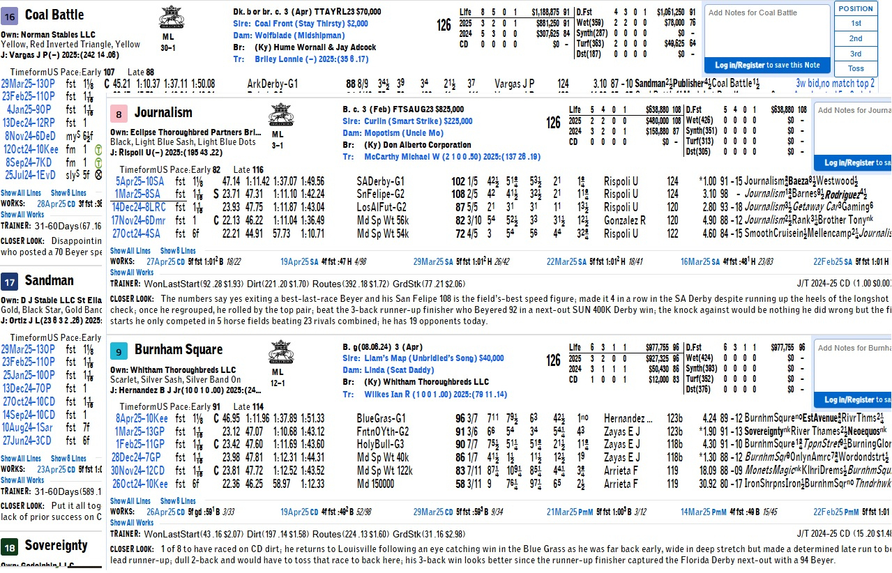 Free Past Performances For The 2025 Kentucky Derby Courtesy Of within Kentucky Derby Race Form Printable