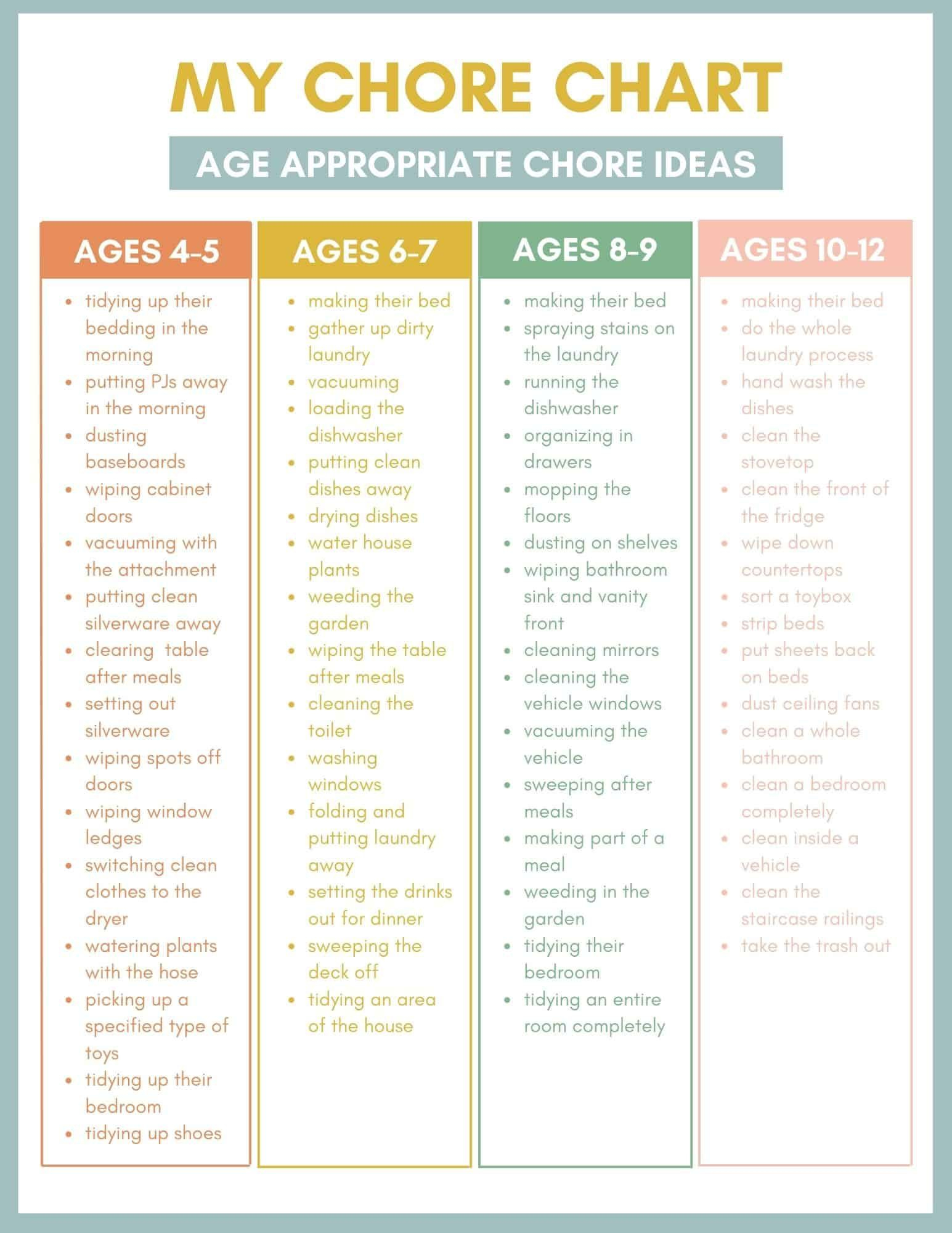 Free Printable Chore Charts For Kids -Age with Printable Chore Charts For Kids By Age