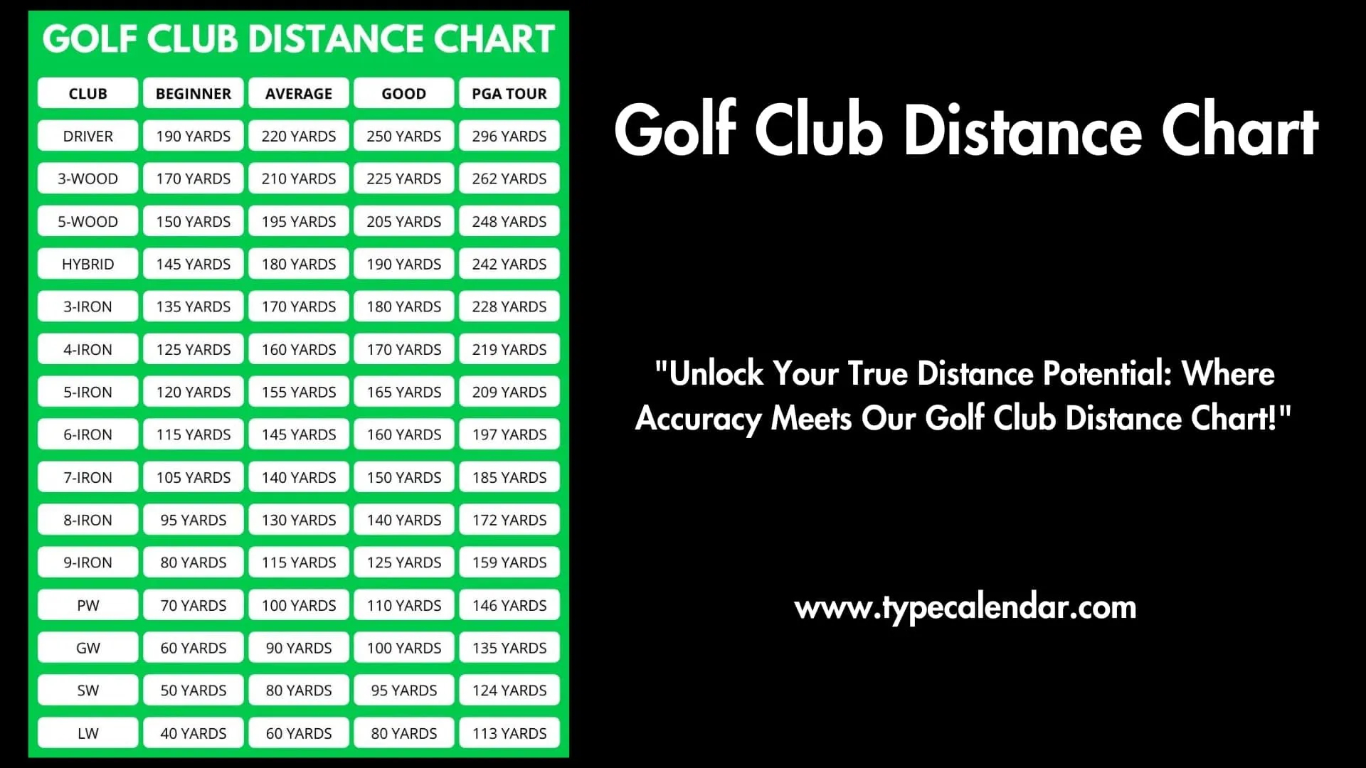 Free Printable Golf Club Distance Chart Templates [Pdf] within Printable Golf Club Distance Chart