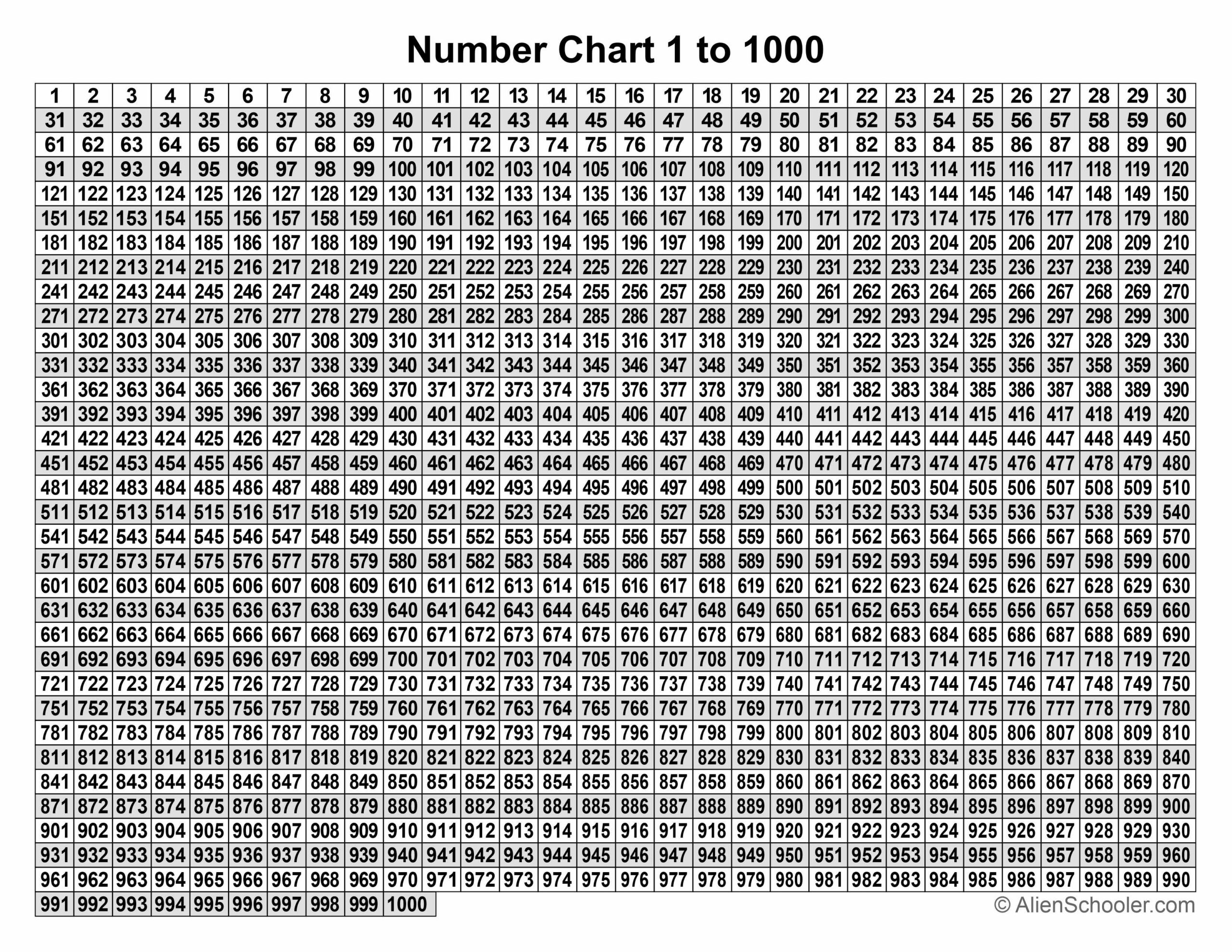 Free Printable Number Chart 1 To 1000 Pdf - Alien Schooler inside Number Chart 1-1000 Printable