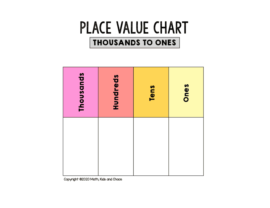 Free Printable Place Value Chart (Plus Activities To Try!) - Math with Place Value Chart Printable