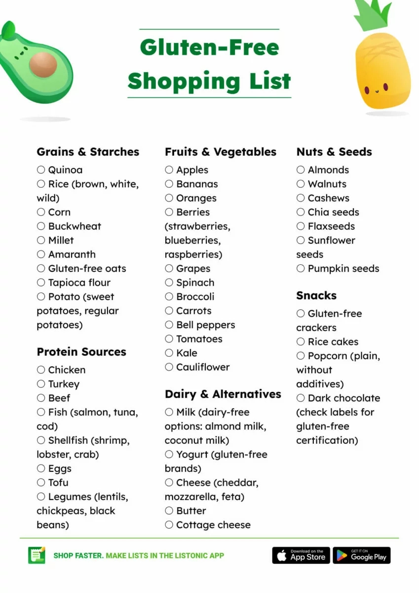 Gluten-Free Food List (+ Shopping List And Pdf) inside Printable Gluten Free Food List