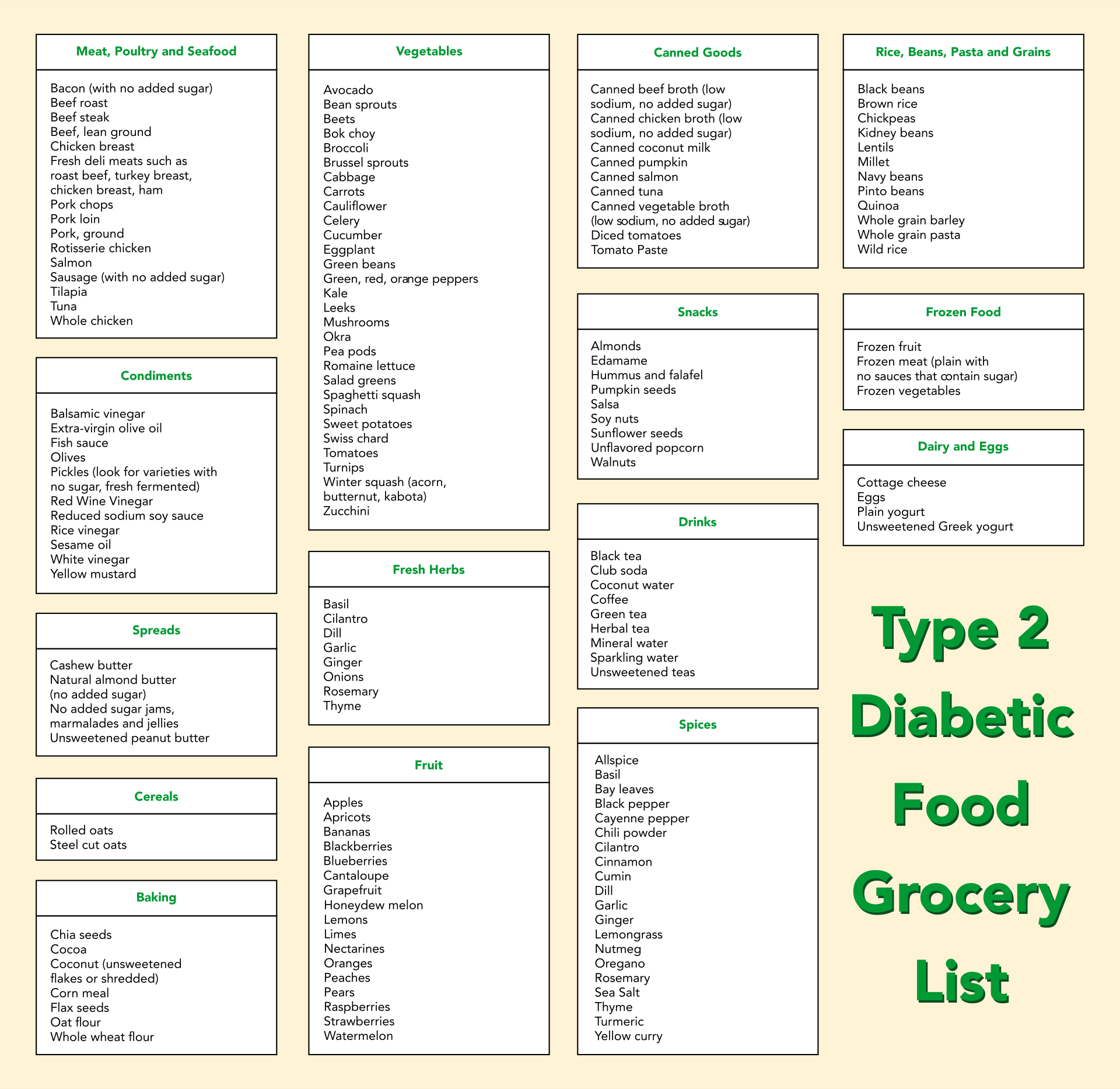 Good Foods For Diabetics intended for Printable Diabetic Food Chart