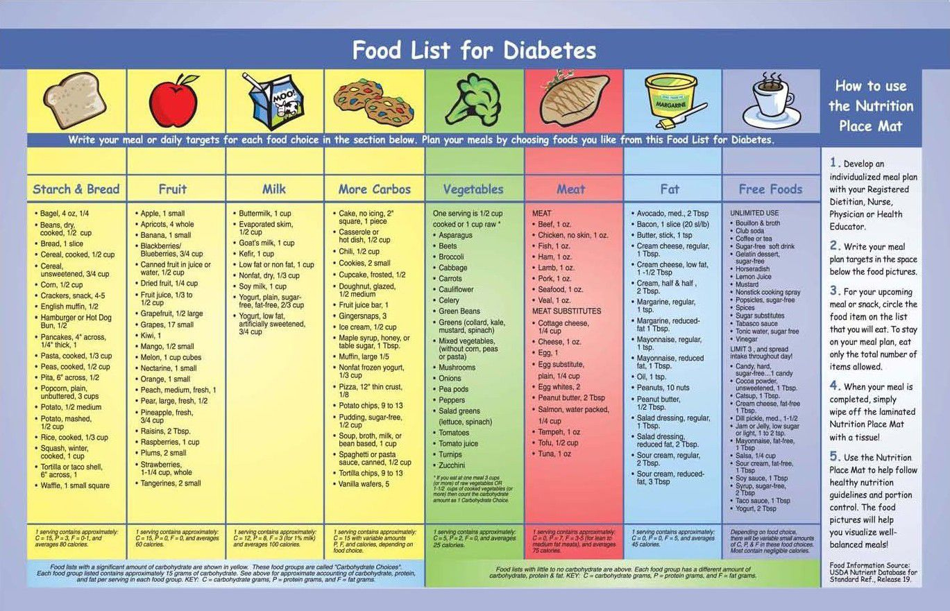 Good Foods For Diabetics with Free Printable Diabetic Diet Plan