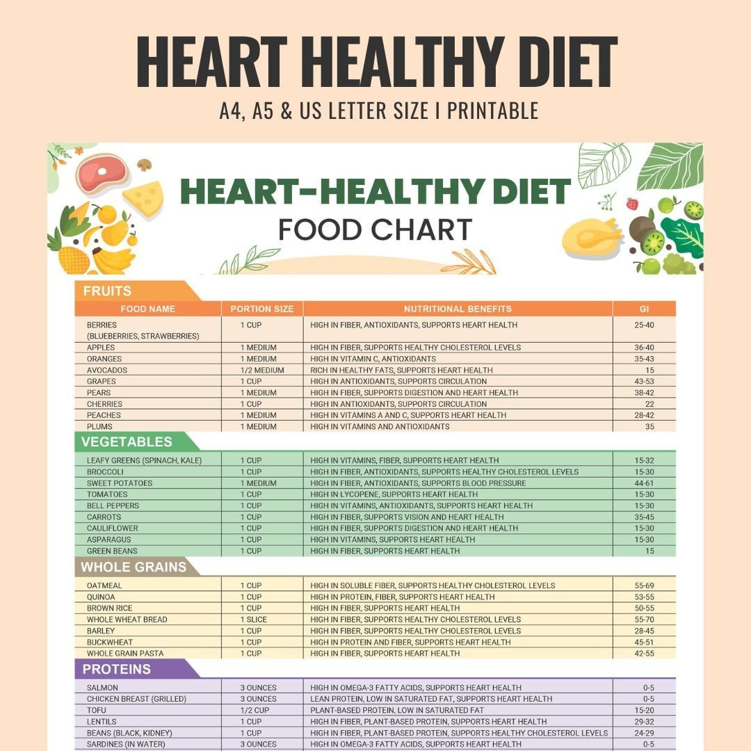 Heart Healthy Diet, Heart Health, Heart Disease, Food List within Printable 30 Day Heart Healthy Meal Plan