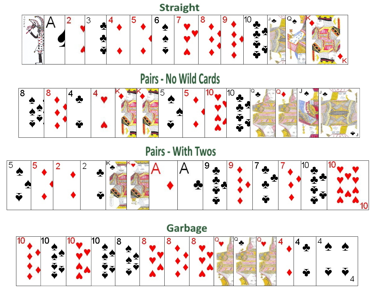 How To Play Canasta with Printable Canasta Rules For 3 Players