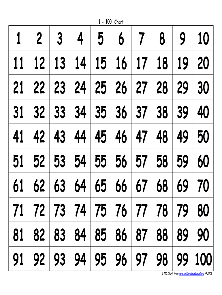 Hundreds Chart Pdf - Fill Online, Printable, Fillable, Blank regarding 100 Chart Printable Free