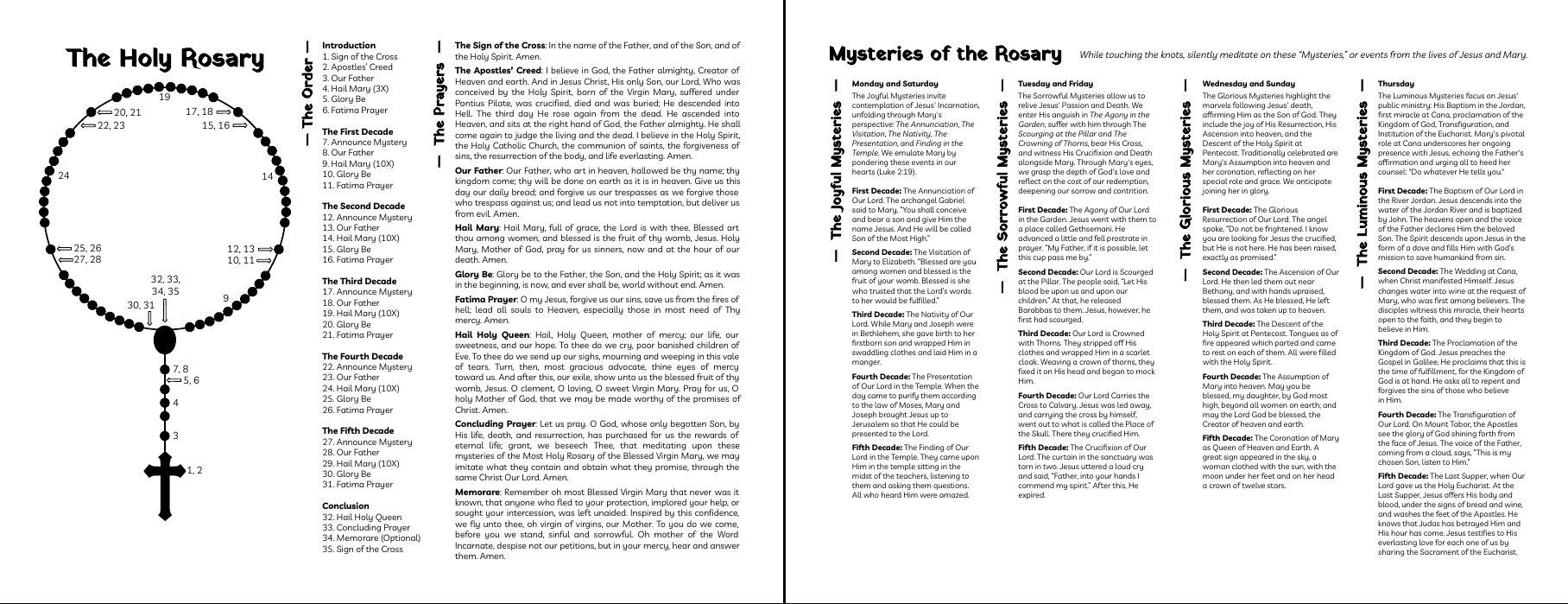 I Made A Concise Handout For Praying The Rosary : R/Catholicism throughout Prayers of the Rosary Printable
