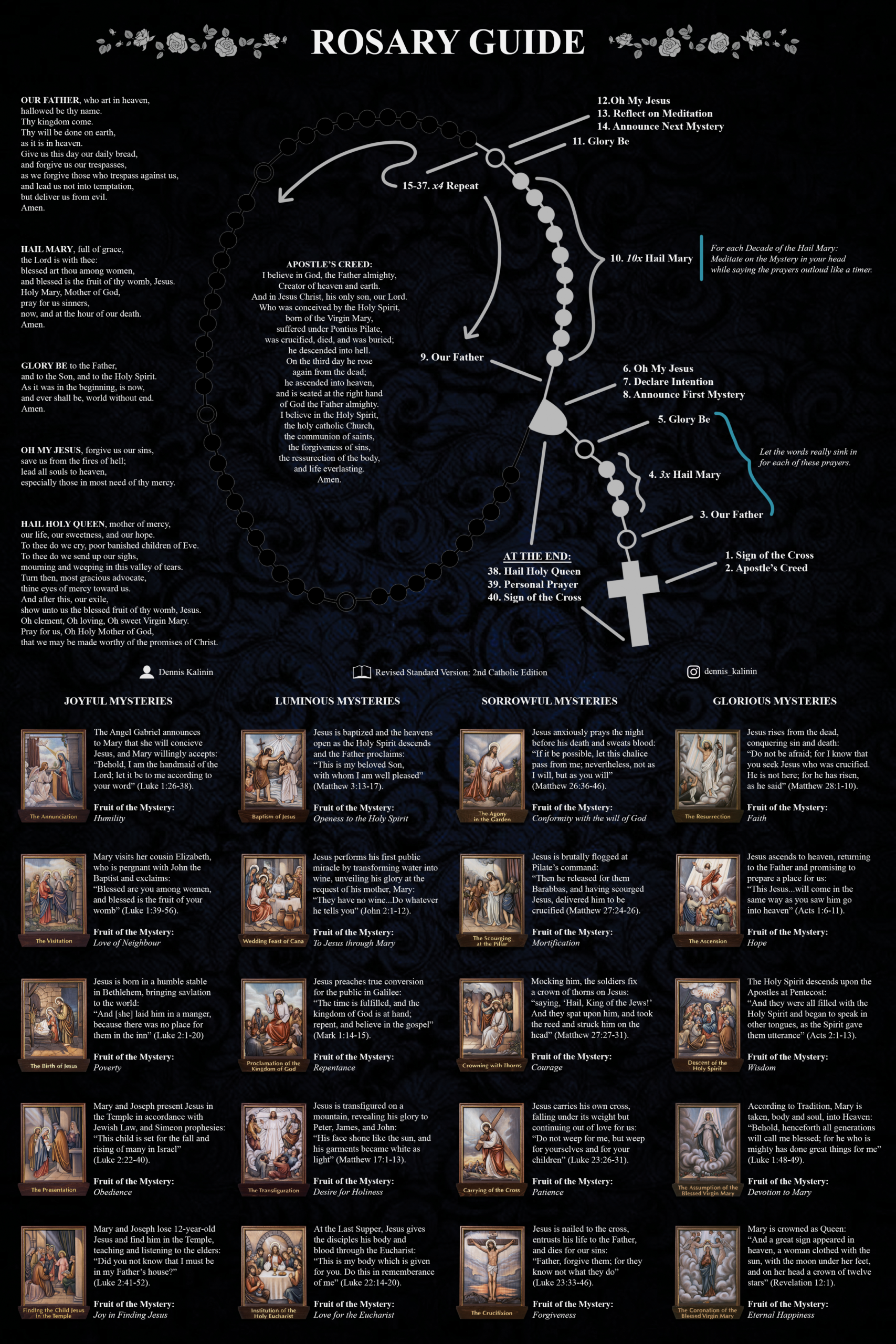 I Made A Visual Guide To The Rosary : R/Catholicism pertaining to Printable Rosary Prayer For The Dead