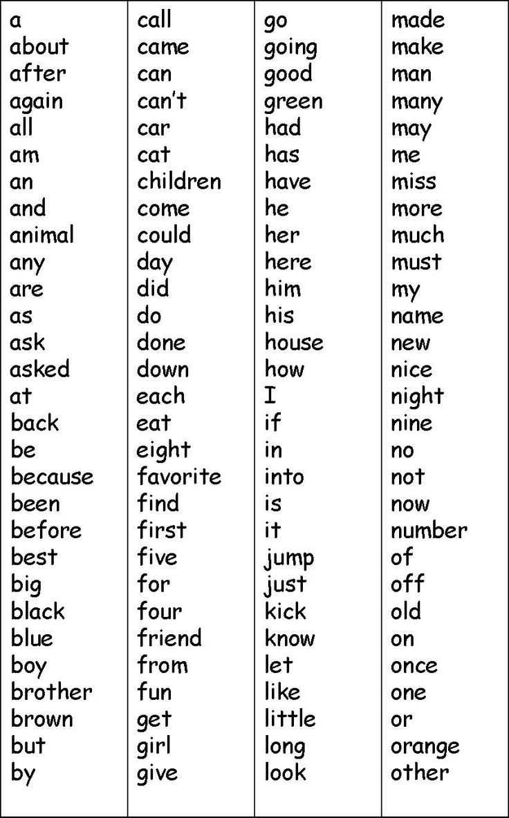 Kindergarten Site Words List Printable - Google Search | Site with Kindergarten Sight Words List Printable