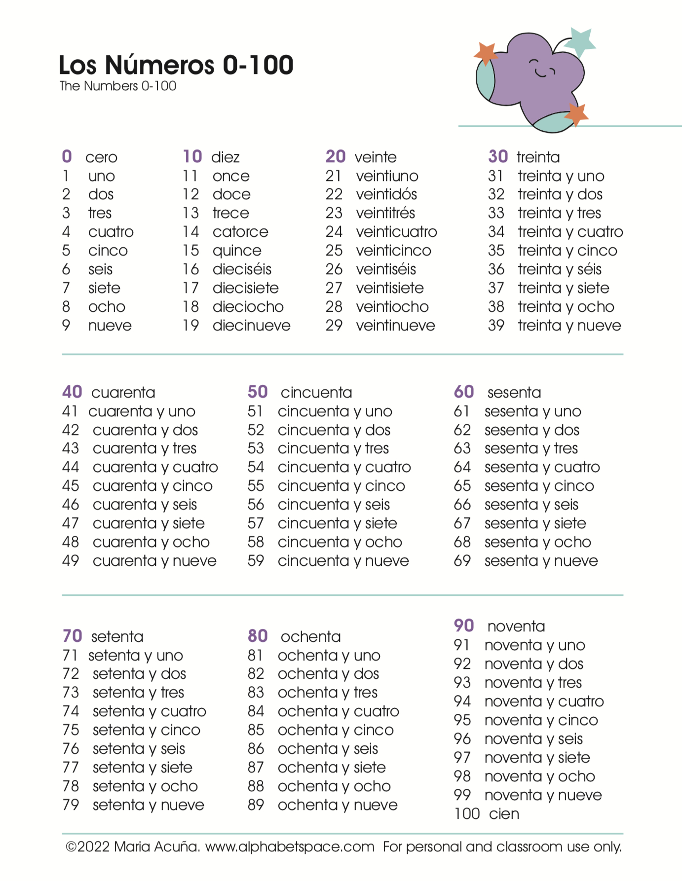 Los Números / Numbers – Spanish Learning Resources pertaining to Printable Spanish Numbers 1-100