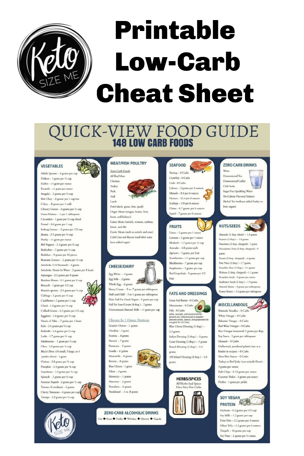 Low Carb Food List Printable - Carb Chart | Keto Size Me pertaining to List Of Low Carb Foods Printable