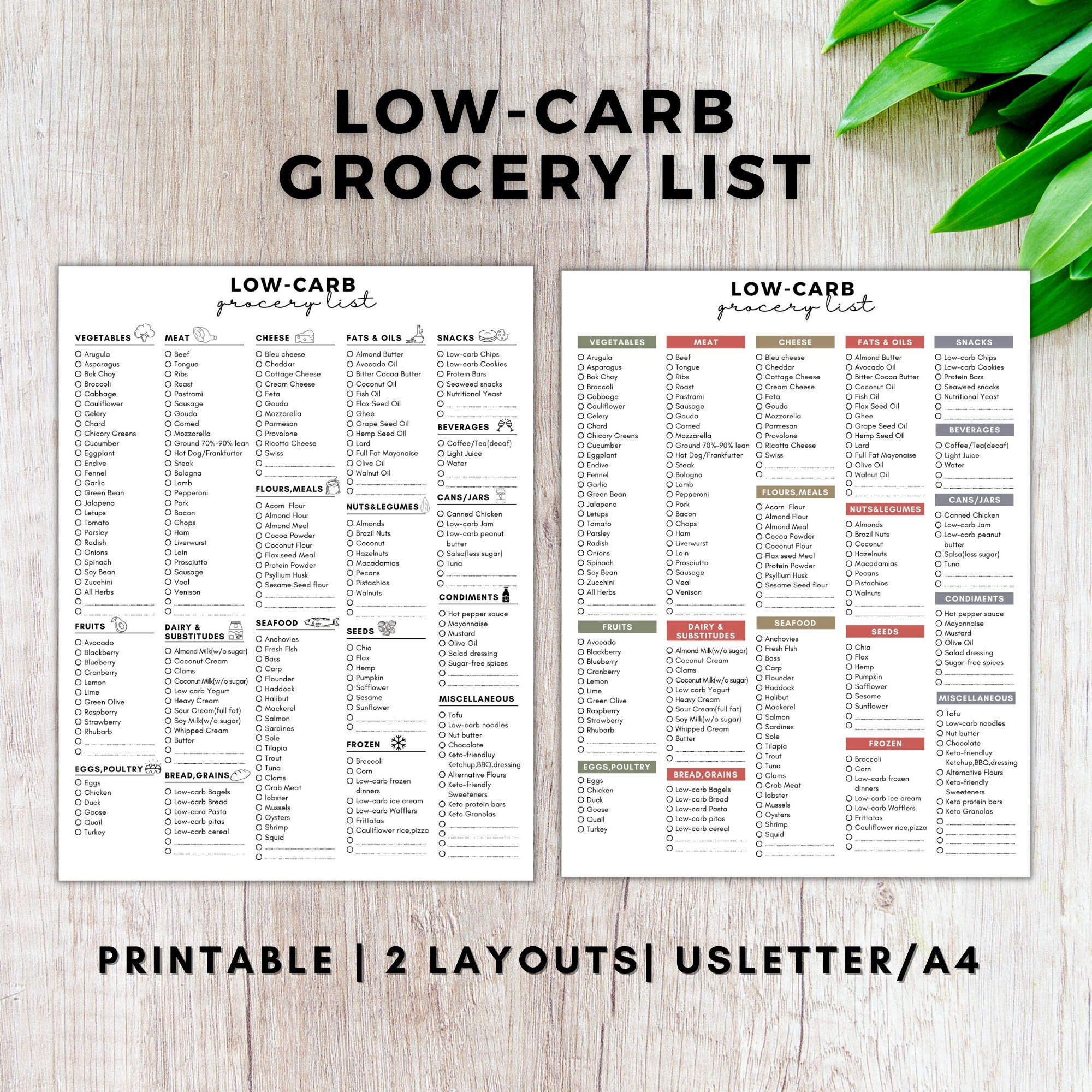 Low Carb Grocery List Printable, Low Carb Food List,Keto Grocery within List of Low Carb Foods Printable