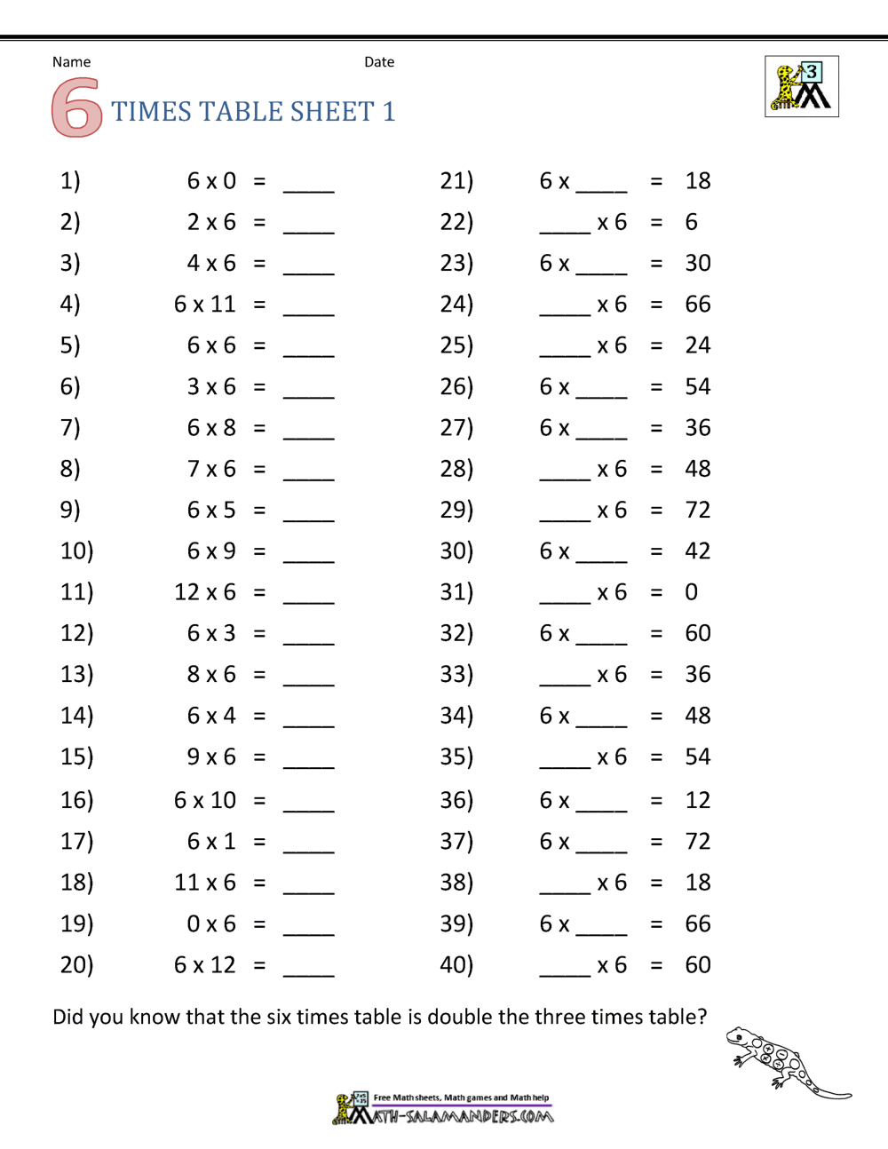 Multiplication Drill Sheets 3Rd Grade with Printable Multiplication Worksheets Grade 3