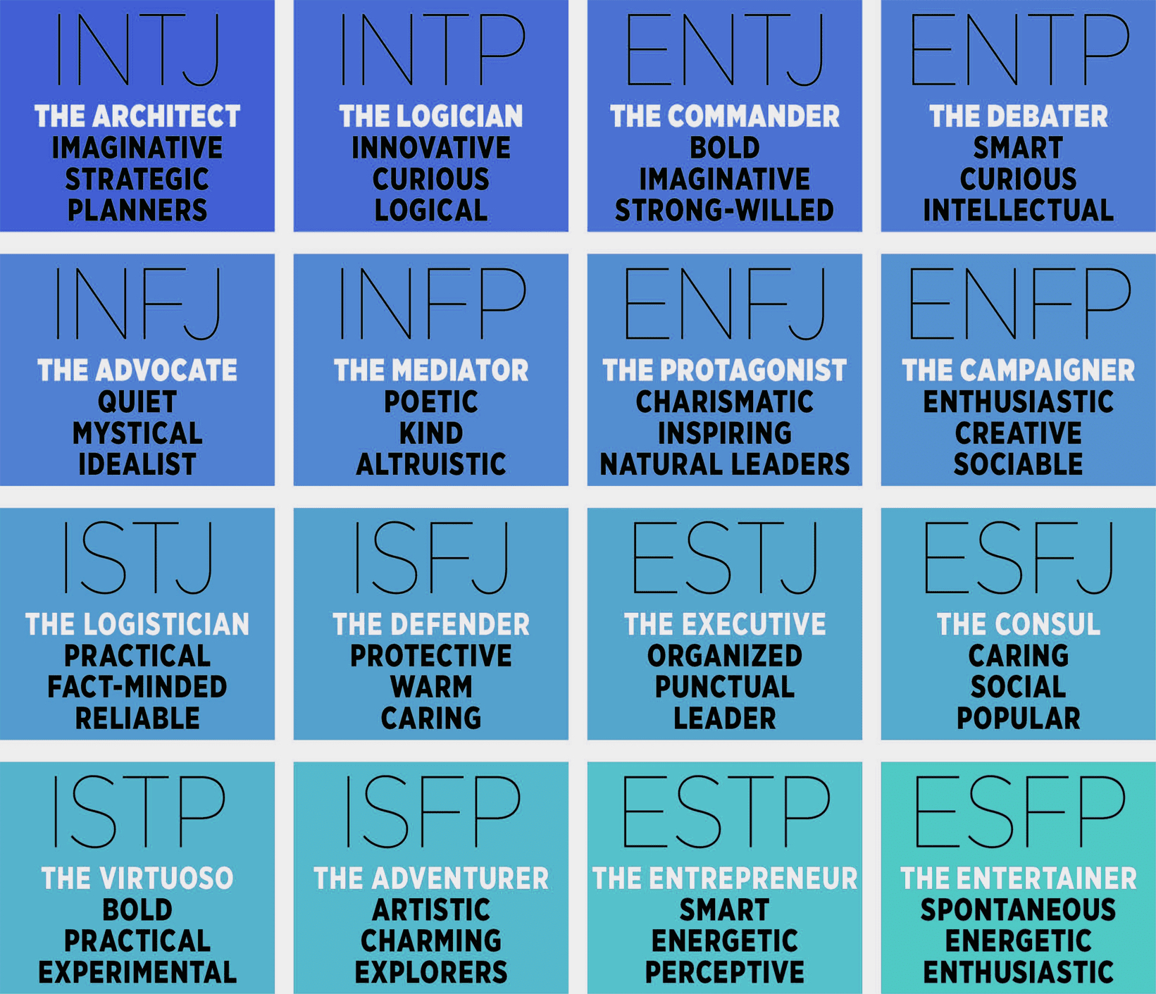 Myers Briggs Test (5 Mins) [Mbti Quiz Information] - Practical with Printable Myers Briggs Personality Test