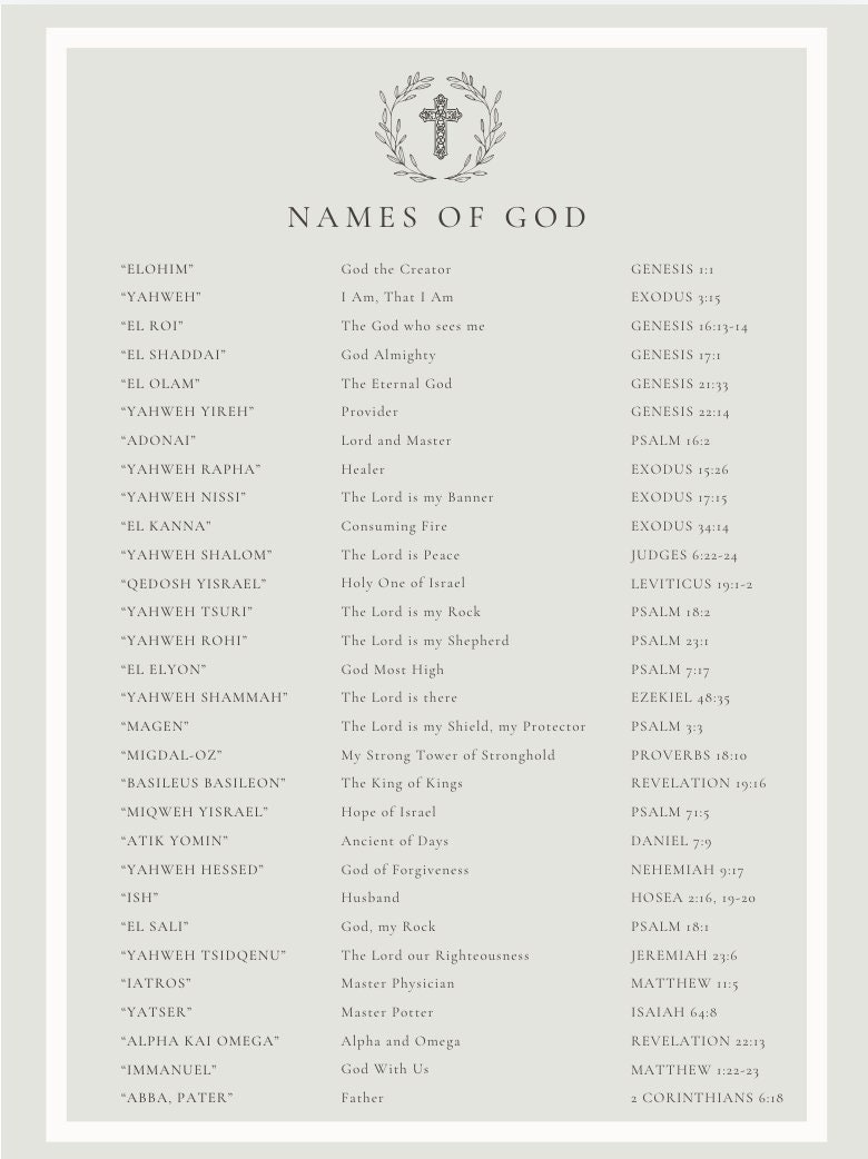 Names Of God Printable - Etsy for Printable List of the Names of God