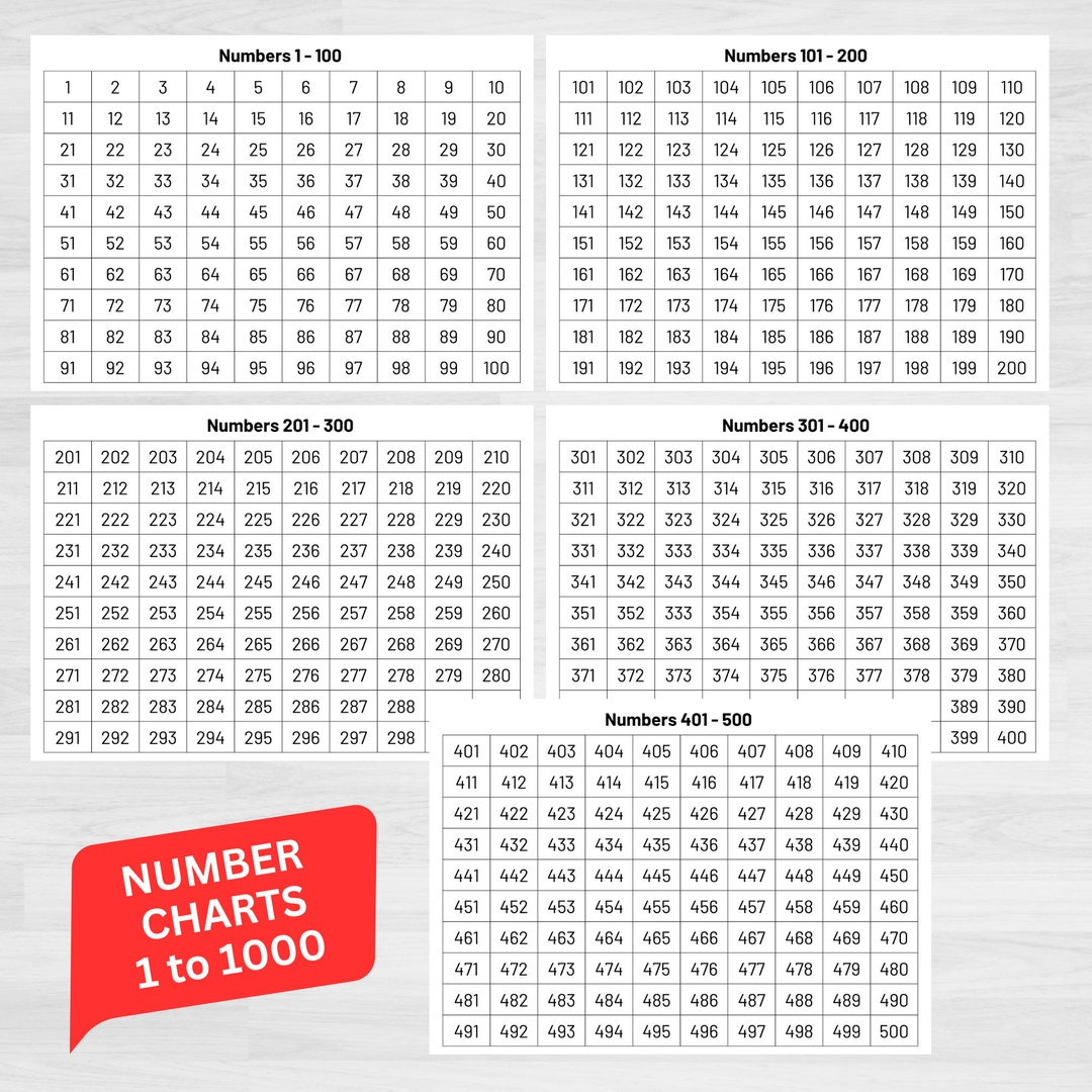 Number Charts 1-1000 Printables: Lehrer Klassenzimmer Homeschool intended for Number Chart 1-1000 Printable