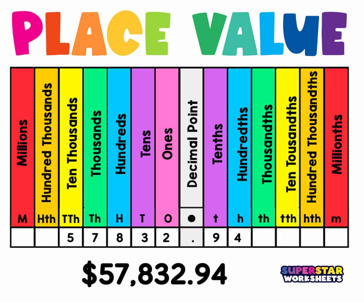 Place Value - Superstar Worksheets with regard to Place Value Chart Printable