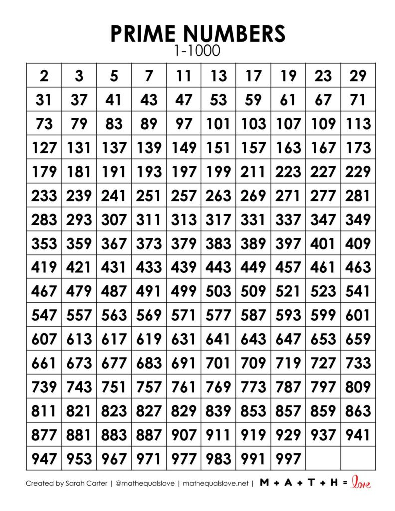 Prime Numbers Chart 1-1000 (Free Pdf) regarding Number Chart 1-1000 Printable