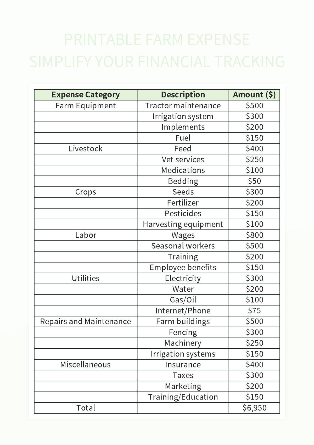 Printable Farm Expense Simplify Your Financial Tracking Excel for Printable List Of Farm Expenses