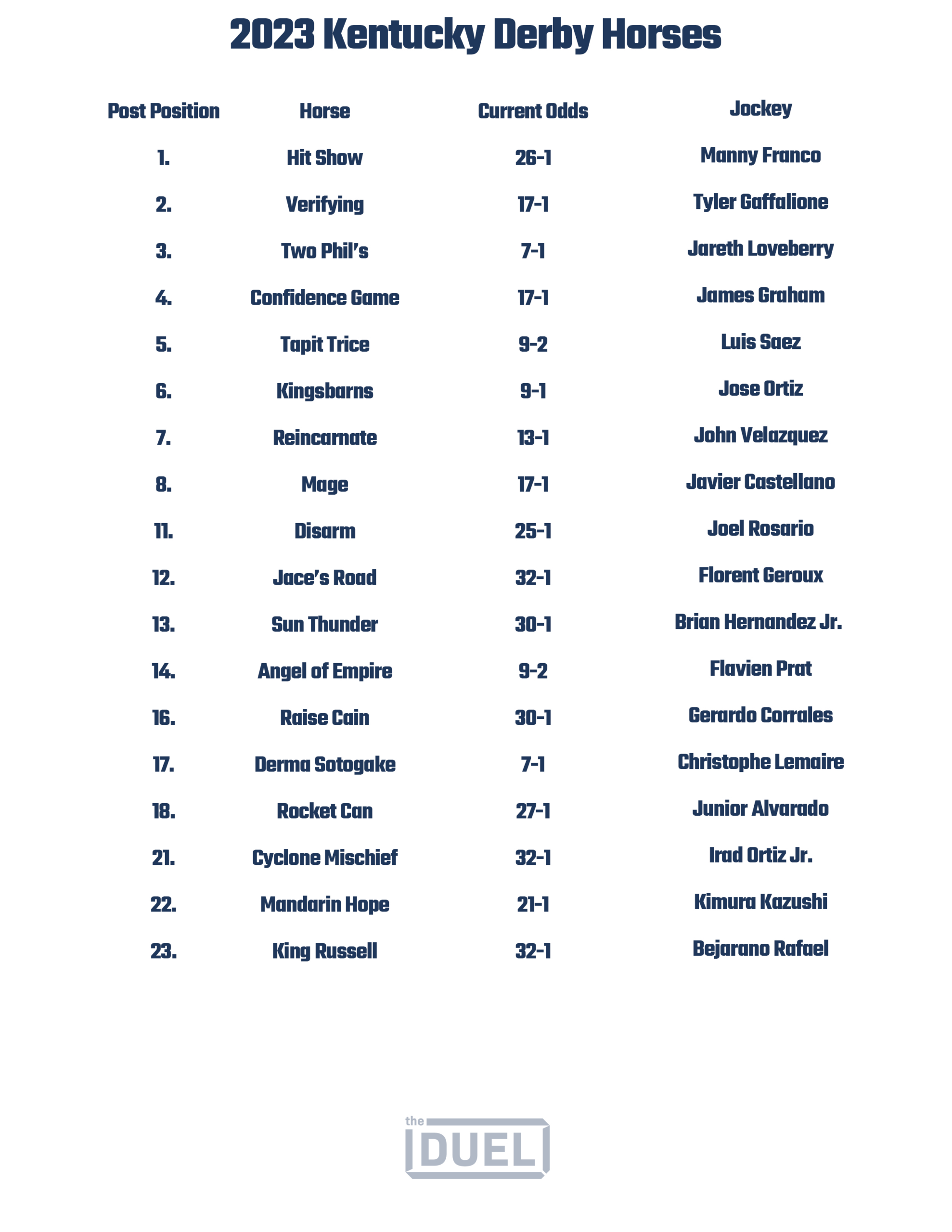 Printable List Of 2023 Kentucky Derby Horses, Odds And Jockeys pertaining to Kentucky Derby List Of Horses Printable