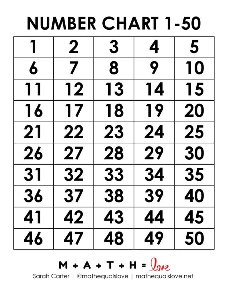Printable Number Chart 1-50 (Free Pdf Templates) for Printable Number Chart 1 50