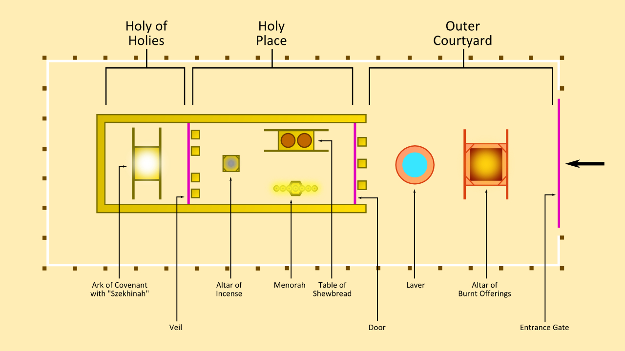 Printable Teaching References inside Printable Diagram of the Tabernacle